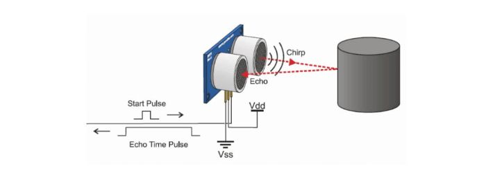 Ultrasonic Sensors