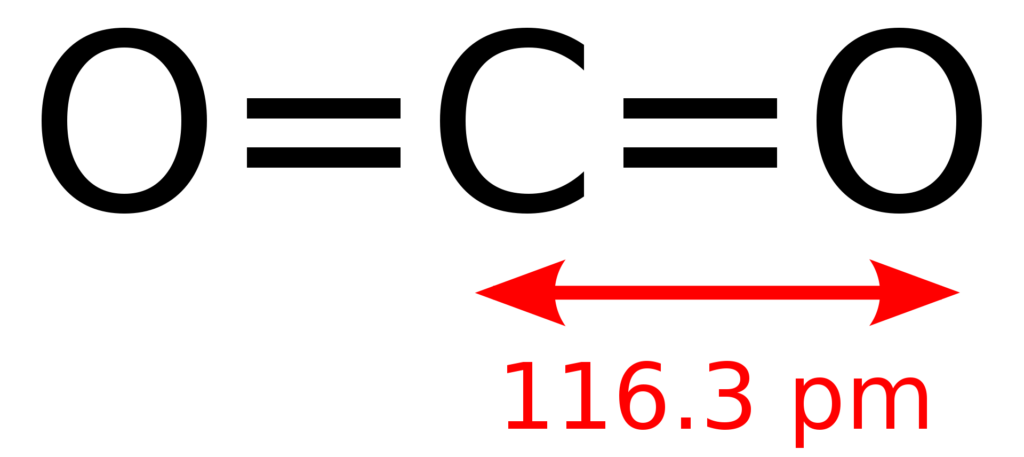 Carbon dioxide 2D dimensions.svg