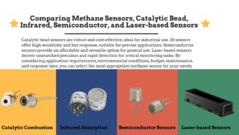 Comparing Methane Sensors Catalytic Bead Infrared Semiconductor and Laser based Sensors