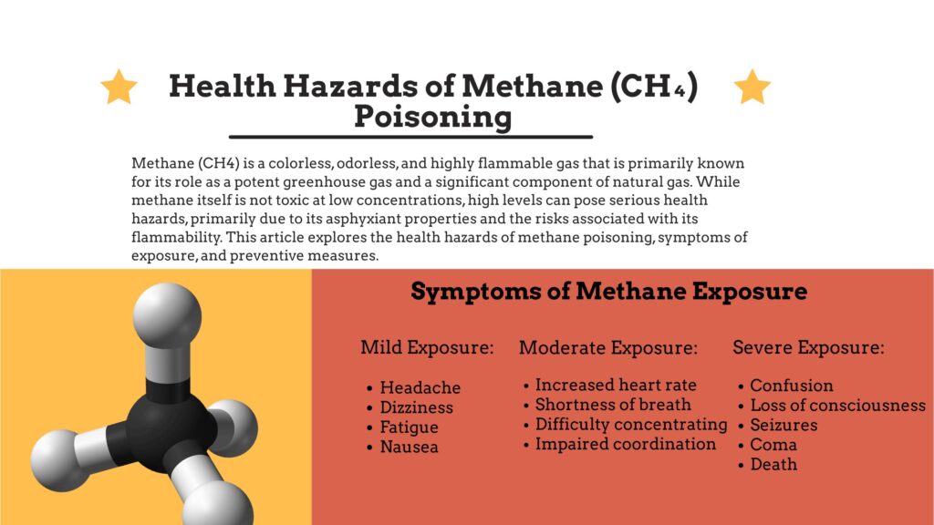 Health Hazards of Methane (CH₄) Poisoning 1 Health Hazards of Methane CH₄ Poisoning