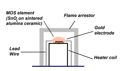 What is a VOC sensor and how does it work? - Sensor One Stop - The Best ...