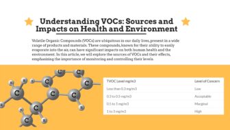 Understanding VOCs Sources and Impacts on Health and Environment