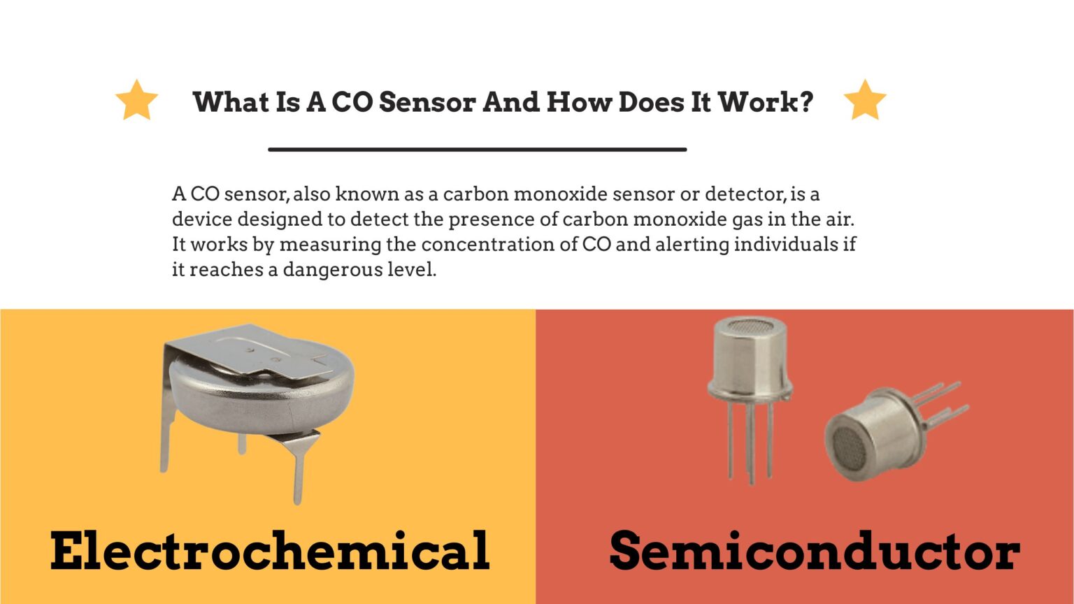 Work Sensor What Is A CO Sensor And How Does It Work? - Sensor One Stop - The Best ...