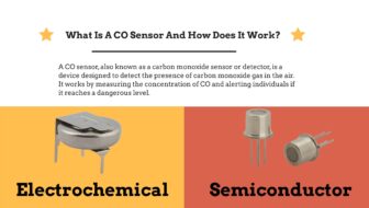 What Is A CO Sensor And How Does It Work