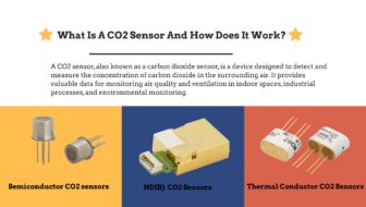 What Is A CO2 Sensor And How Does It Work