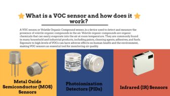 Sensor Inframerah 18 dan bagaimana cara kerjanya What is a VOC sensor and how does it work