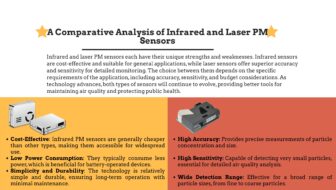 A Comparative Analysis of Infrared and Laser PM Sensors