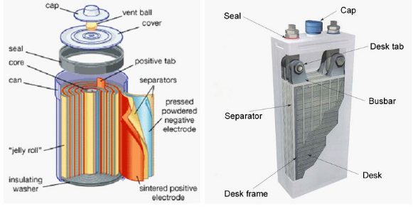Battery electrochemical energy storage