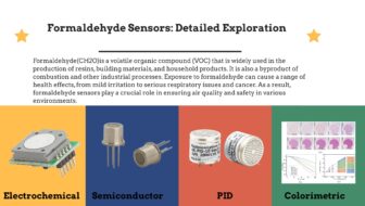 Formaldehyde Sensors Detailed Exploration