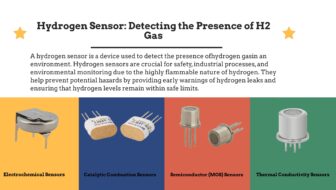 Hydrogen Sensor Detecting the Presence of H2 Gas
