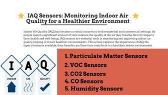 IAQ Sensors Monitoring Indoor Air Quality for a Healthier Environment