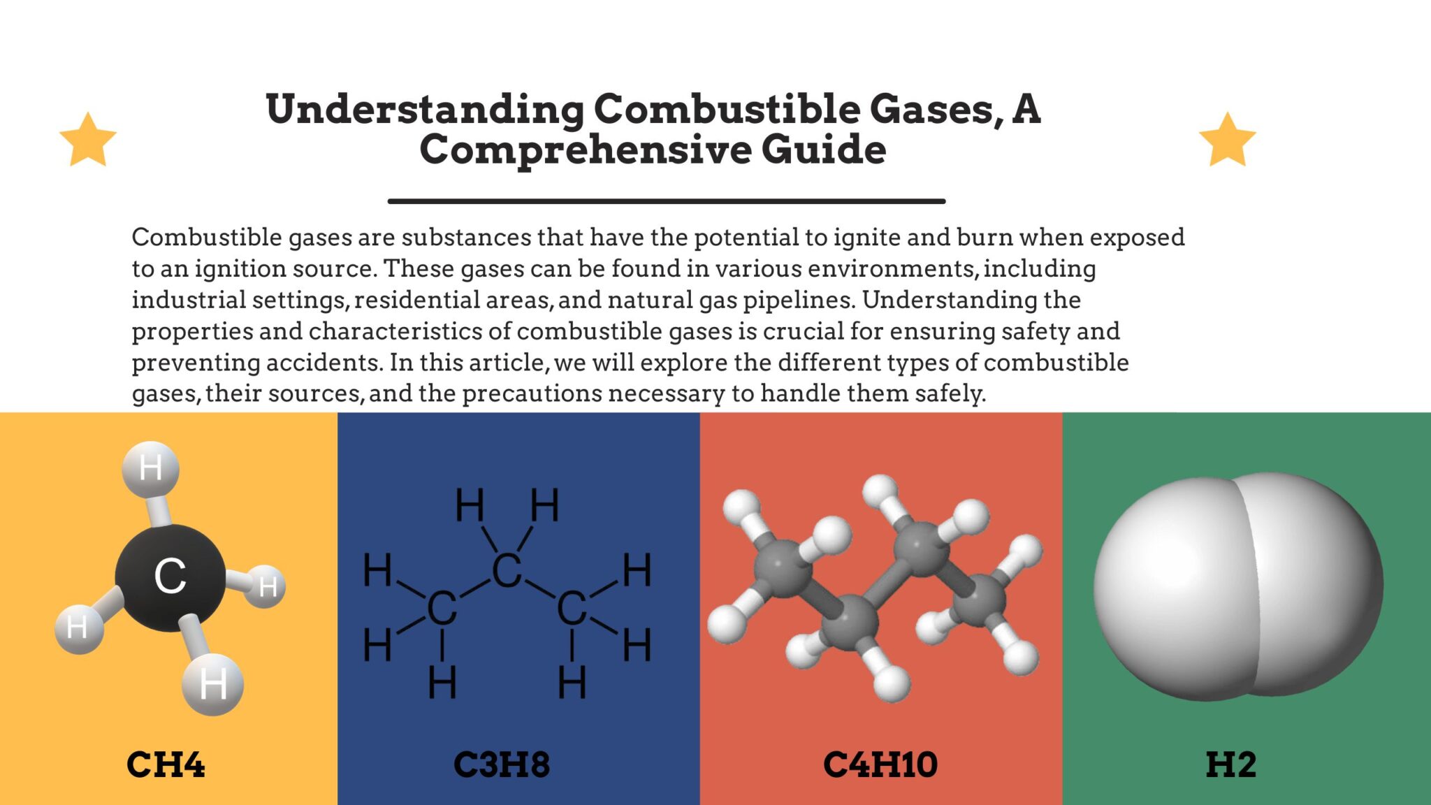 Gas Example Pic Understanding Combustible Gases, A Comprehensive Guide - Sensor One ...