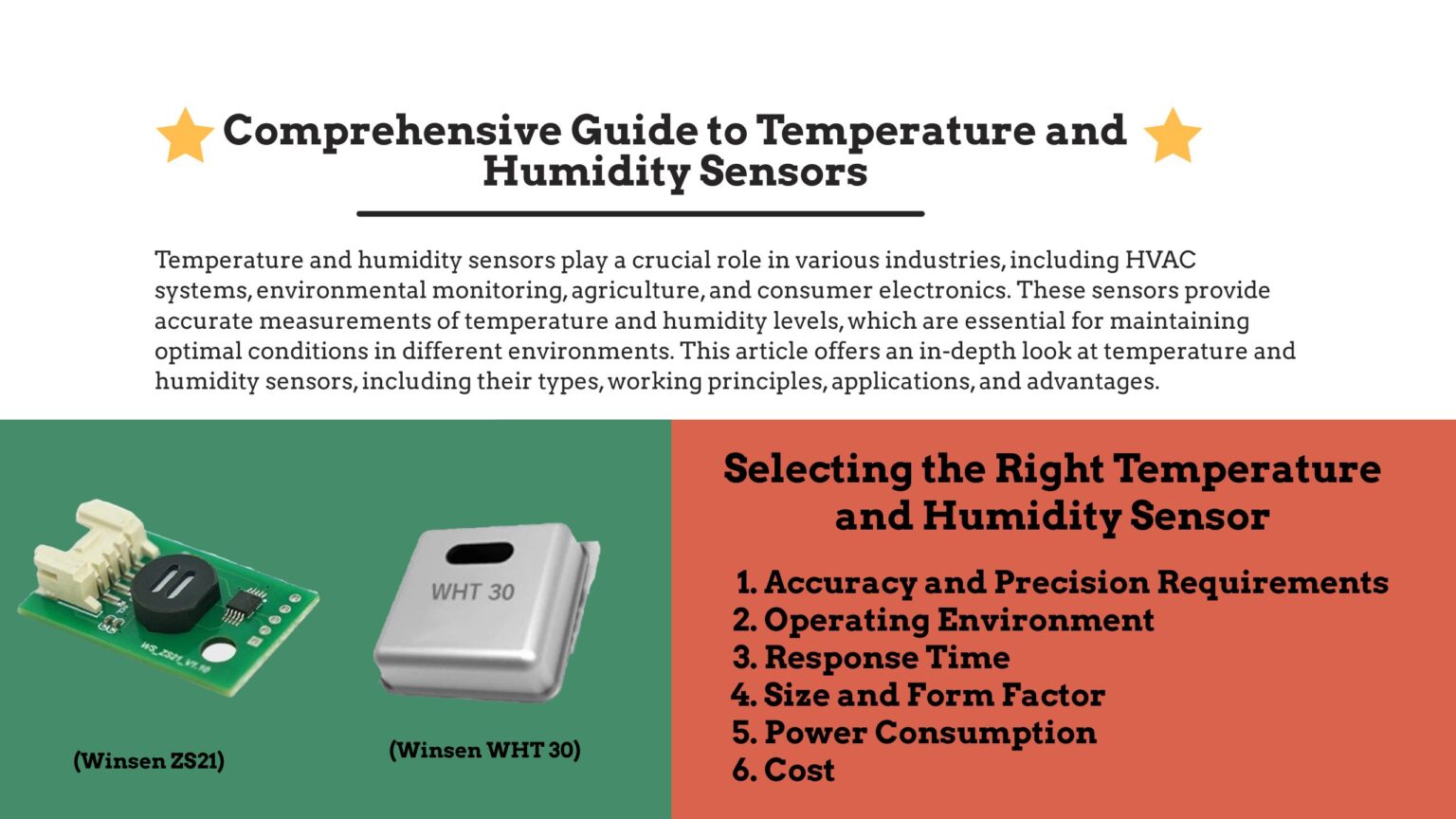 Comprehensive Guide to Temperature and Humidity Sensors - Sensor One ...