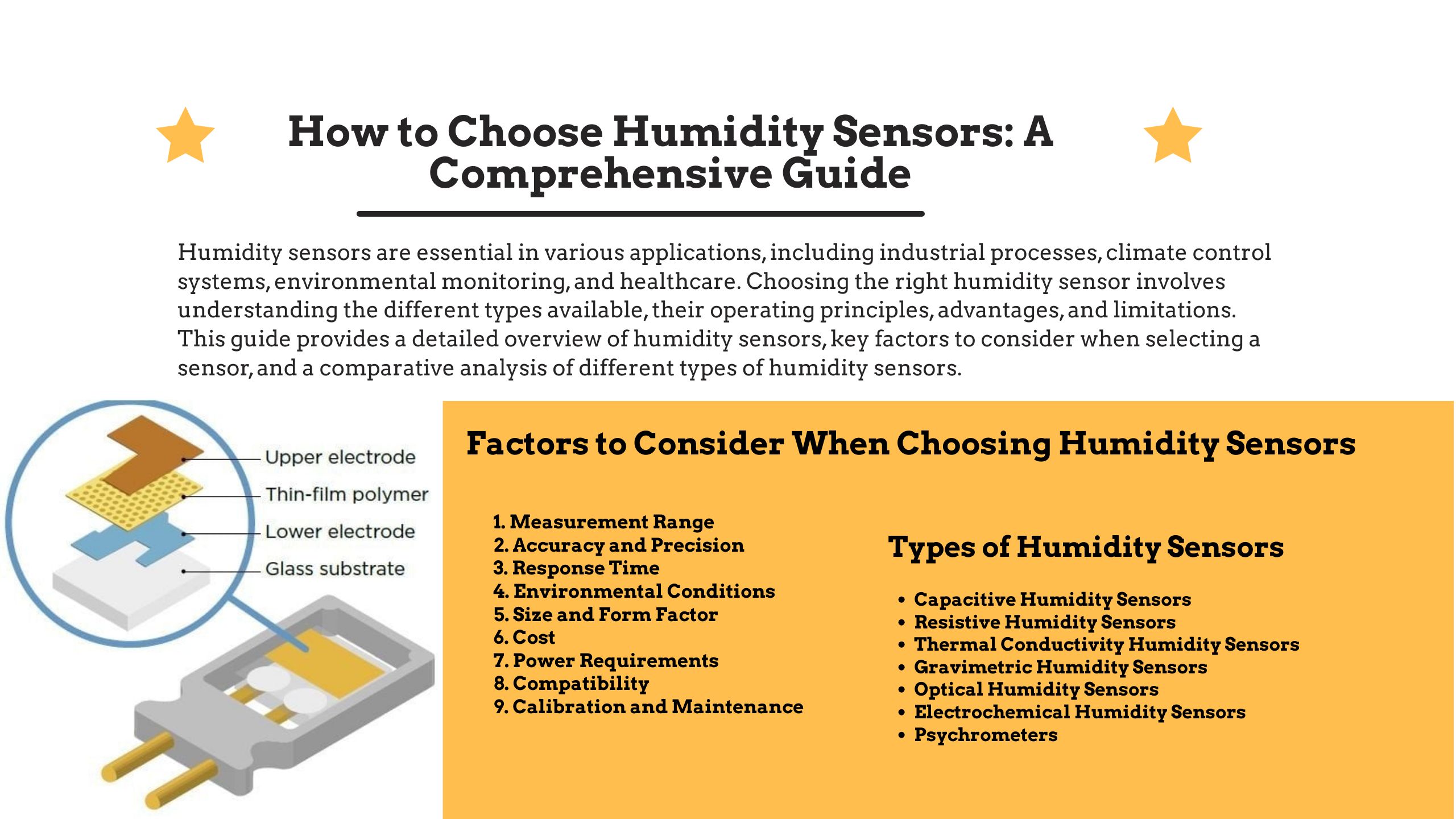 How to Choose Humidity Sensors: A Comprehensive Guide - Sensor One 