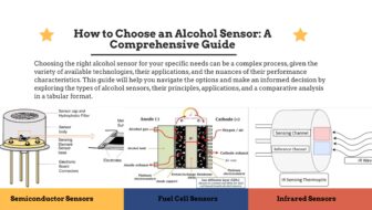 How to Choose an Alcohol Sensor A Comprehensive Guide