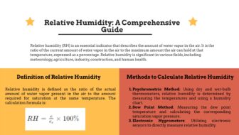 Relative Humidity A Comprehensive Guide