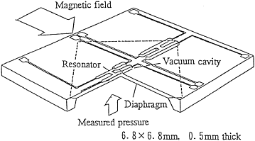 Resonant Pressure Sensors