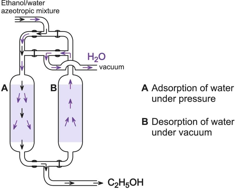 Alkol Nedir: Alkolün Bilimini, Kullanım Alanlarını ve Etkilerini Anlamak 4 Synthetic Production alcohol