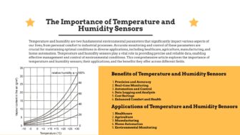 The Importance of Temperature and Humidity Sensors