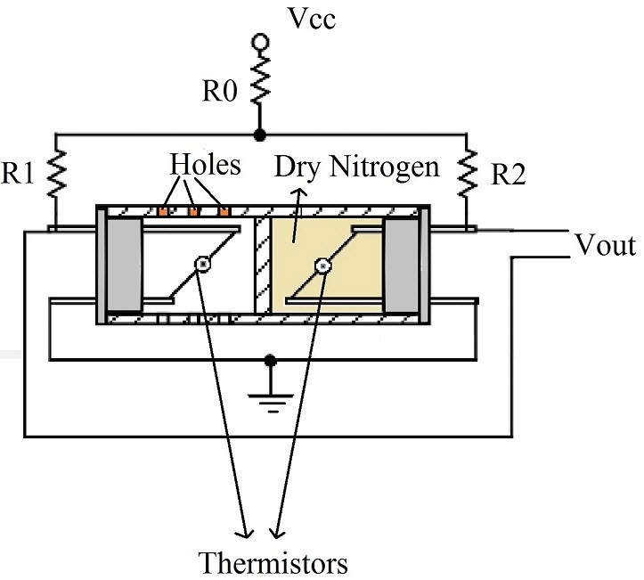 湿度传感器:监测和控制的基本工具 3 Thermal Conductivity Humidity Sensors