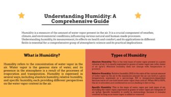Understanding Humidity A Comprehensive Guide