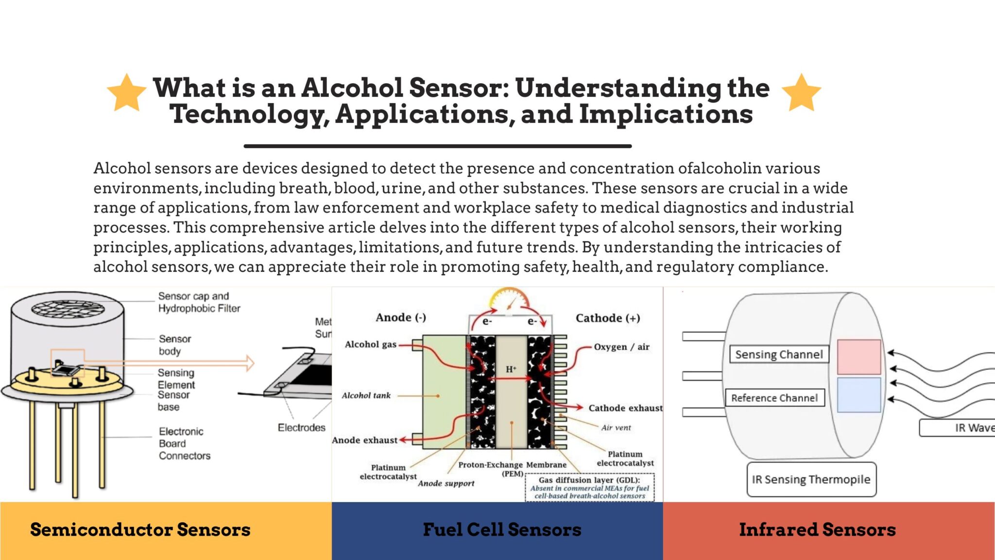 What is an Alcohol Sensor: Understanding the Technology, Applications ...