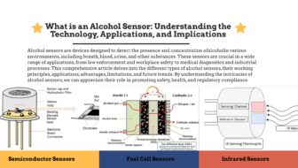 What is an Alcohol Sensor