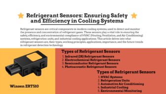 Refrigerant Sensors Ensuring Safety and Efficiency in Cooling Systems