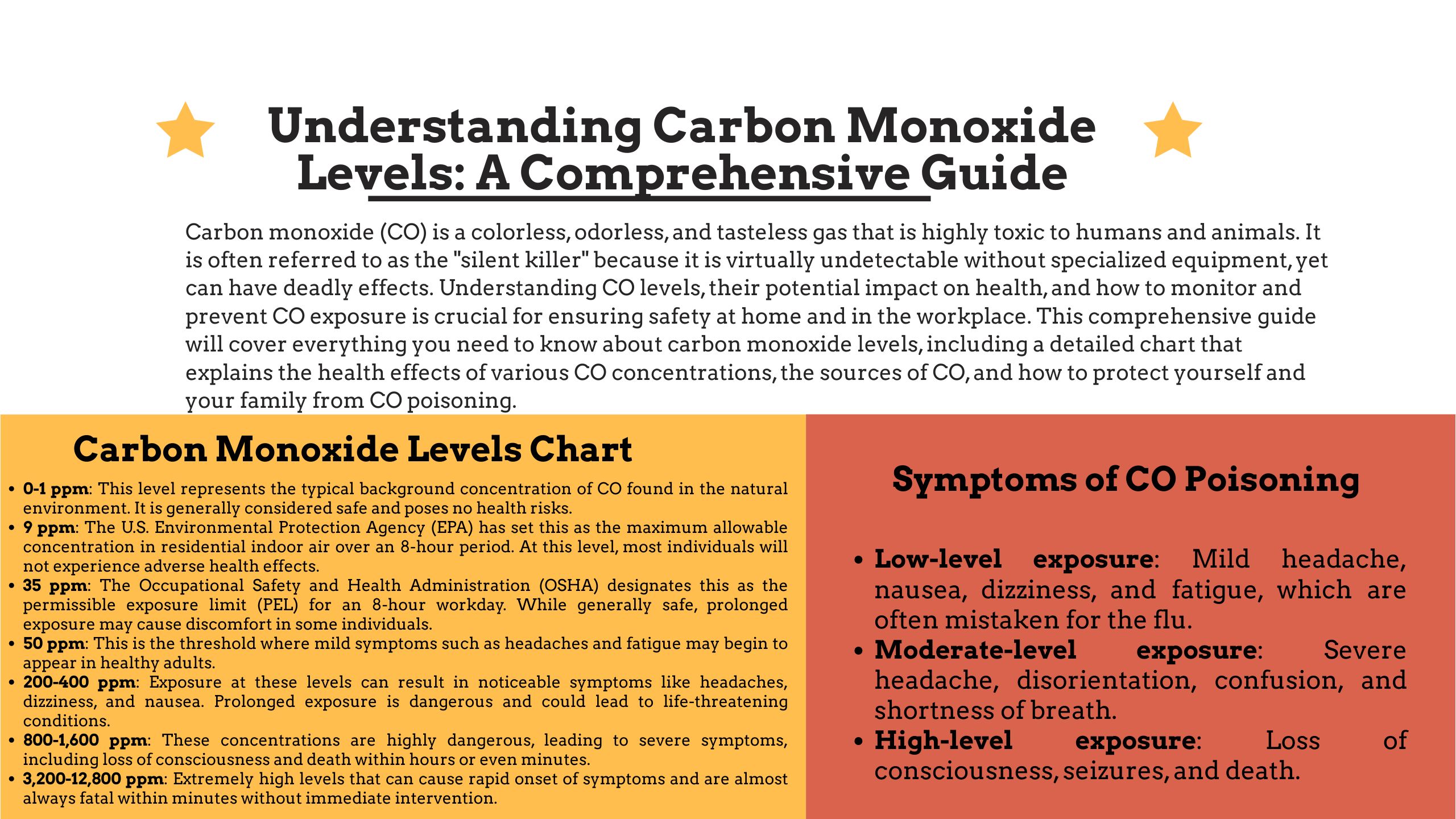 11 Awesome Safe Carbon Monoxide Levels Chart Chart Gallery 11 Awesome Safe Carbon Monoxide Levels Chart Chart Gallery