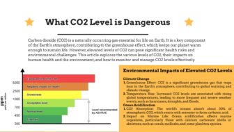 What CO2 Level is Dangerous