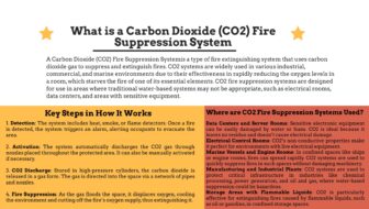 What is a CO2 Fire Suppression System