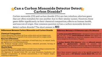 Can a Carbon Monoxide Detector Detect Carbon Dioxide