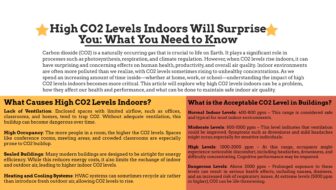 High CO2 Levels Indoors Will Surprise You