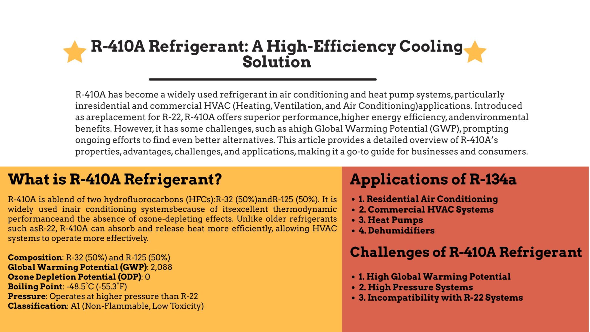 R410A Refrigerant A HighEfficiency Cooling Solution Sensor One