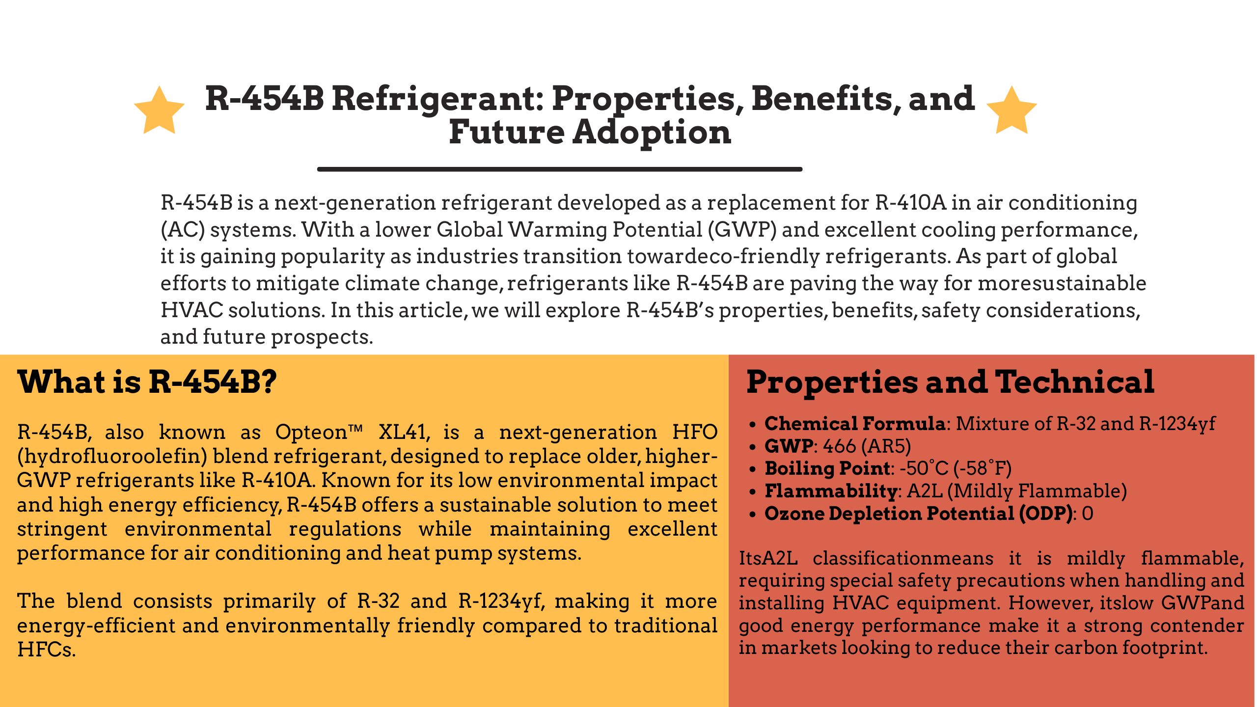 R-454B Refrigerant: Properties, Benefits, And Future Adoption - Sensor ...