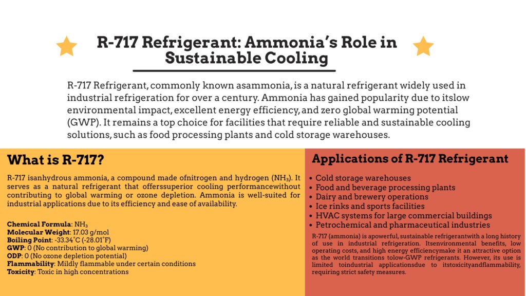 R-717 Refrigerant: Ammonia’s Role in Sustainable Cooling - Sensor One ...