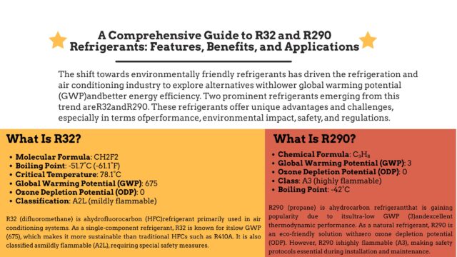 Una guida completa ai refrigeranti R32 e R290: caratteristiche ...