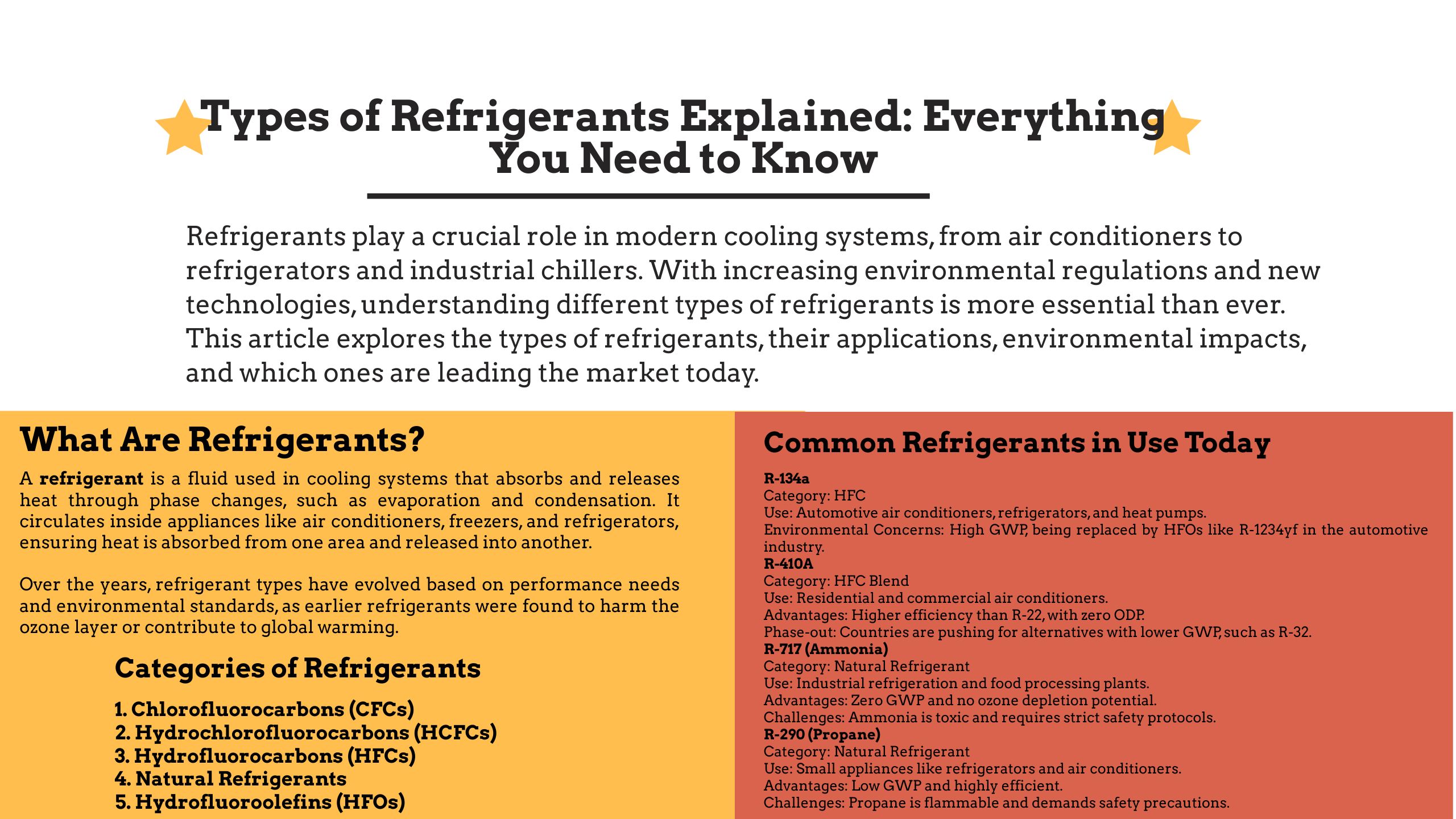 Types of Refrigerants Explained: Everything You Need to Know 