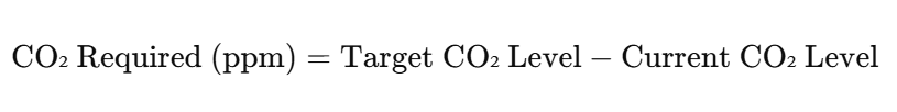 Comment intégrer le CO₂ dans votre culture : maximiser la croissance et les rendements des plantes 11lds 11 How to Calculate the Ideal CO₂ Levels