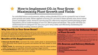 How to Implement CO₂ in Your Grow