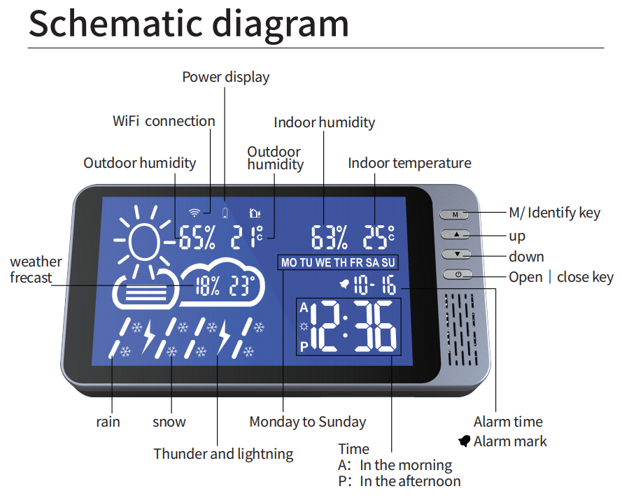 DM132C 2