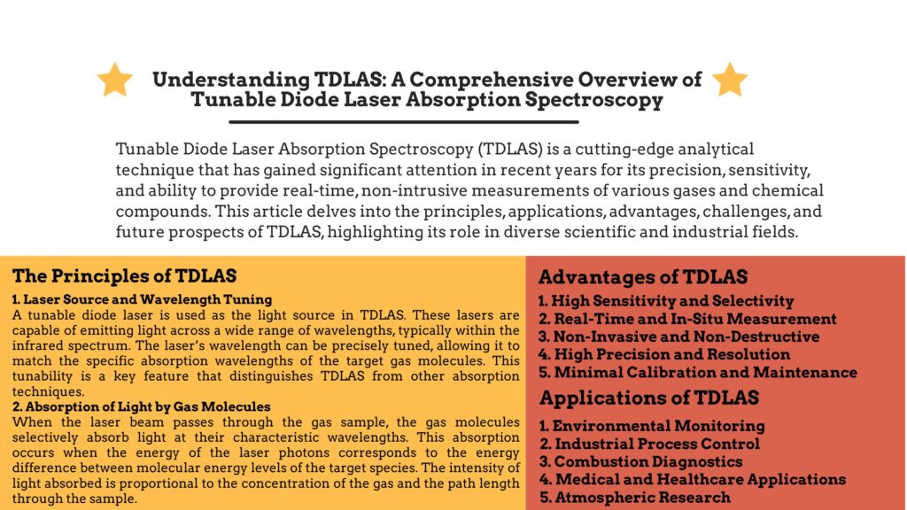 Understanding TDLAS