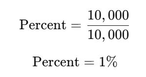 10000 PPM to Percent