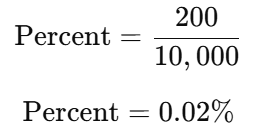 200 PPM to Percent