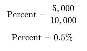 5000 PPM to Percent