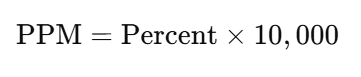 Percent to PPM