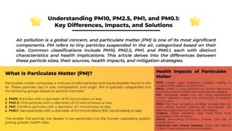 Understanding PM10 PM2.5 PM1 and PM0.1 Key Differences Impacts and Solutions