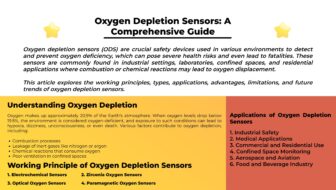 Oxygen Depletion Sensors A Comprehensive Guide