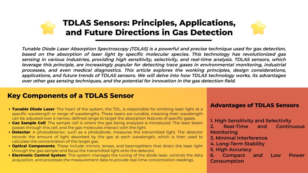 TDLAS Sensor Prinsip Aplikasi dan Arah Masa Depan dalam Deteksi Gasion 1 TDLAS Sensors Principles Applications and Future Directions in Gas Detection