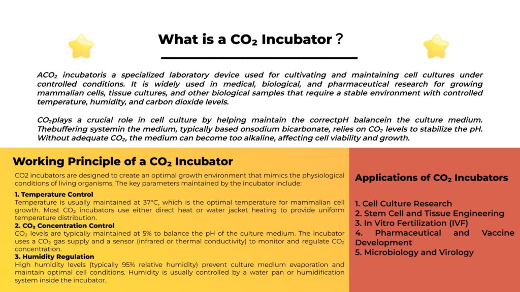 Что такое инкубатор CO2or? 1 What is a CO2 Incubator